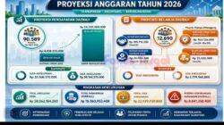 Komit Perkuat SDM Sehat & Produktif, Bupati Tapanuli Utara Anggarkan Premi JKN Rp38,06 miliar Tahun 2026.